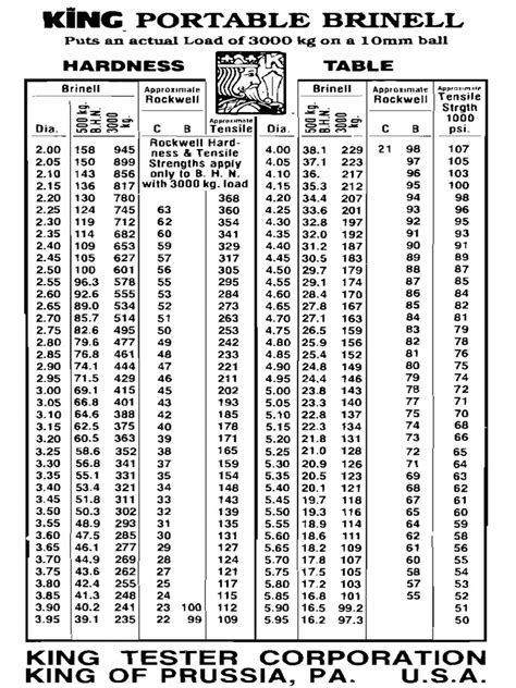 astm brinell hardness test|brinell hardness testing charts.